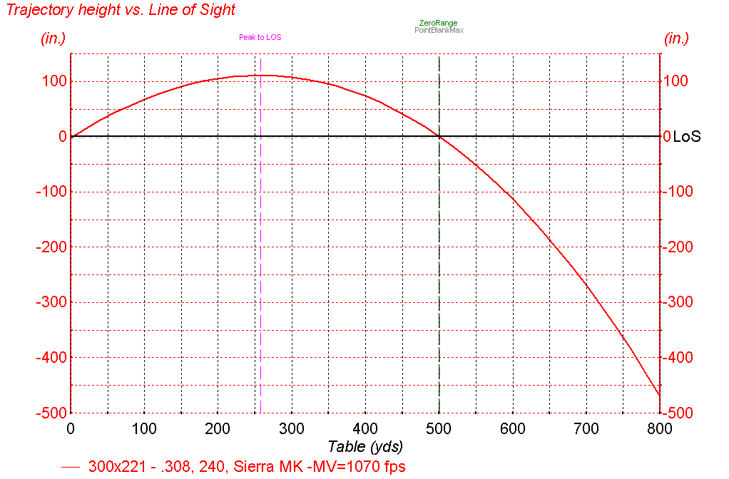 223 subsonic load data